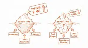 Illustration comparant deux entreprises avec le même EBITDA de 1 M€ mais des valorisations différentes (8 M€ vs 4 M€) selon la solidité de leurs fondamentaux cachés.