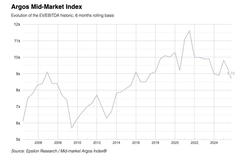 Négociation cession entreprise PME et analyse valorisation financière